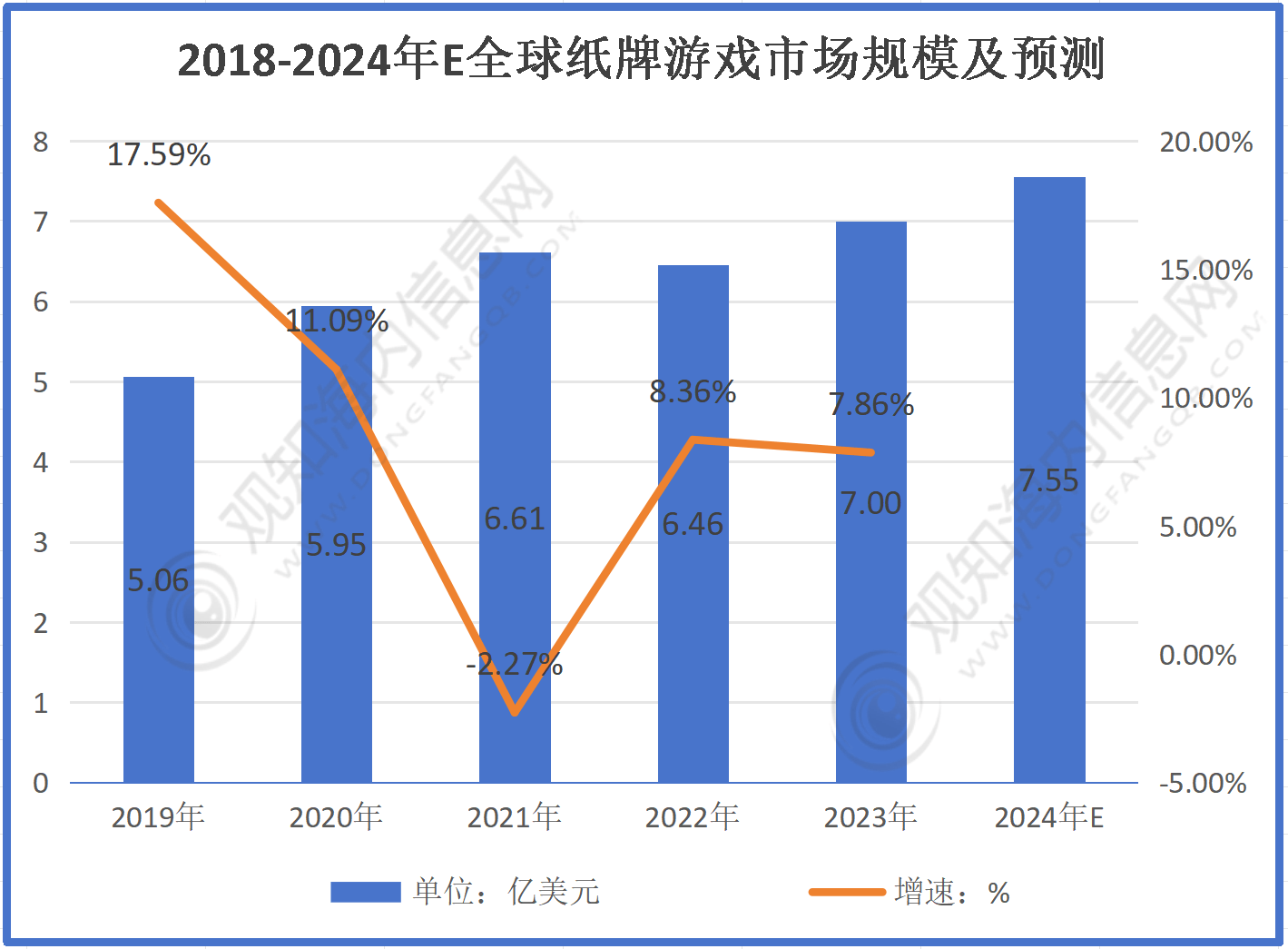 开元棋牌在线-最新市场调研！预计2024年纸牌游戏行业规模有望破735亿同比增长8%「图」(图2)