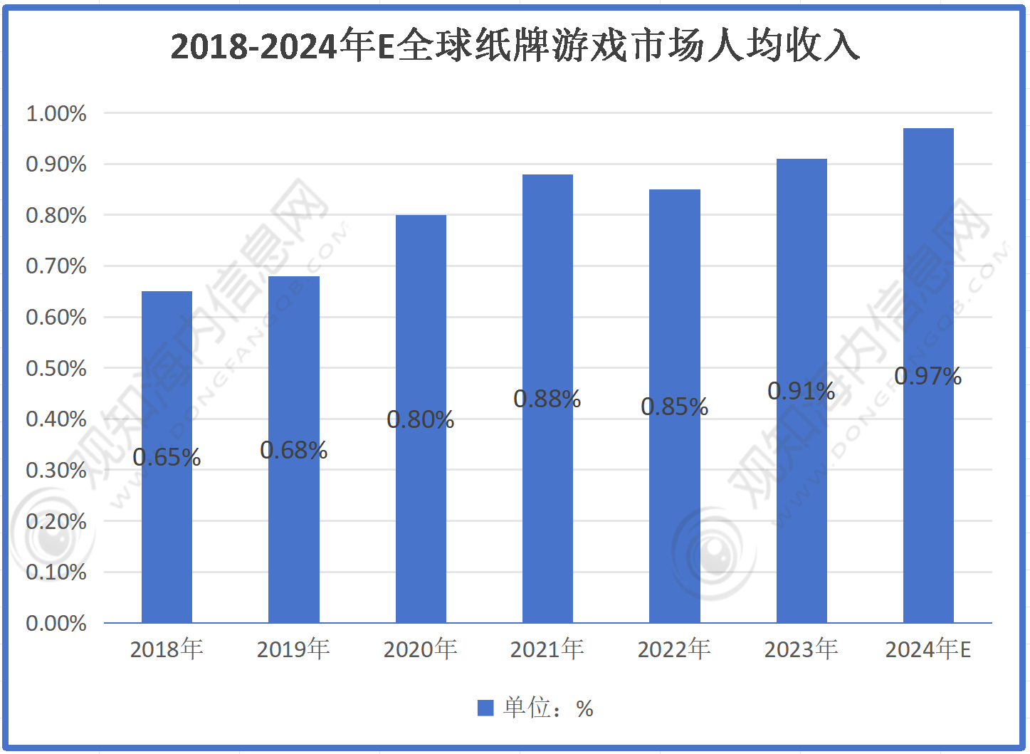 开元棋牌在线-最新市场调研！预计2024年纸牌游戏行业规模有望破735亿同比增长8%「图」(图3)