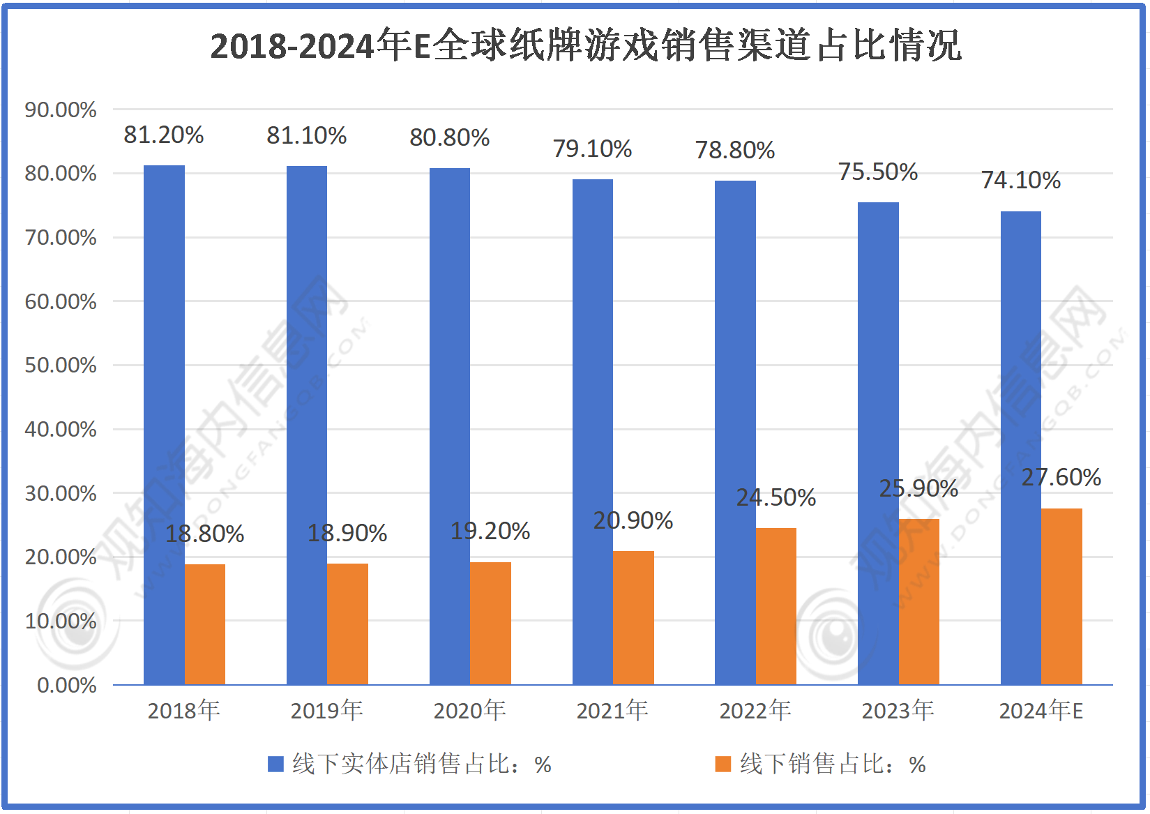 开元棋牌在线-最新市场调研！预计2024年纸牌游戏行业规模有望破735亿同比增长8%「图」(图4)